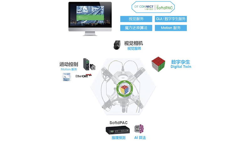 施耐德电气睿动IOT魔方机器人